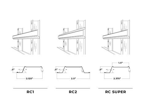 resilient channel sizes